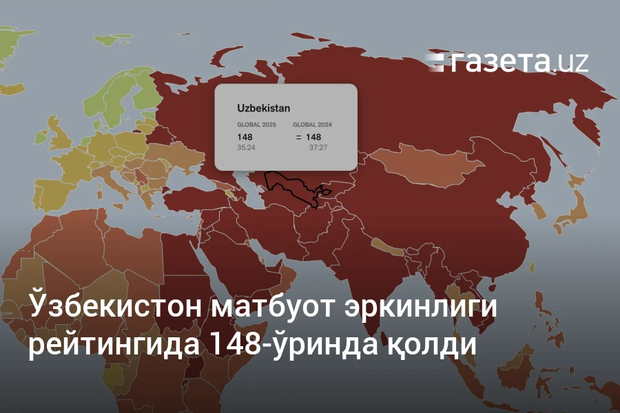 Ўзбекистон матбуот эркинлиги рейтингида 148-ўринда қолди