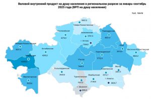 Разрыв в 10 раз: Названы самые богатые и бедные регионы Казахстана